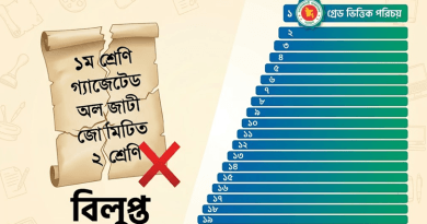 সরকারি কর্মচারীদের পদমর্যাদা নির্ধারণে নতুন স্পষ্টীকরণ