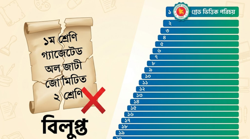 সরকারি কর্মচারীদের পদমর্যাদা নির্ধারণে নতুন স্পষ্টীকরণ