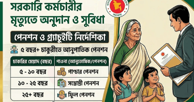 সরকারি চাকুরীরত অবস্থায় মৃত্যু