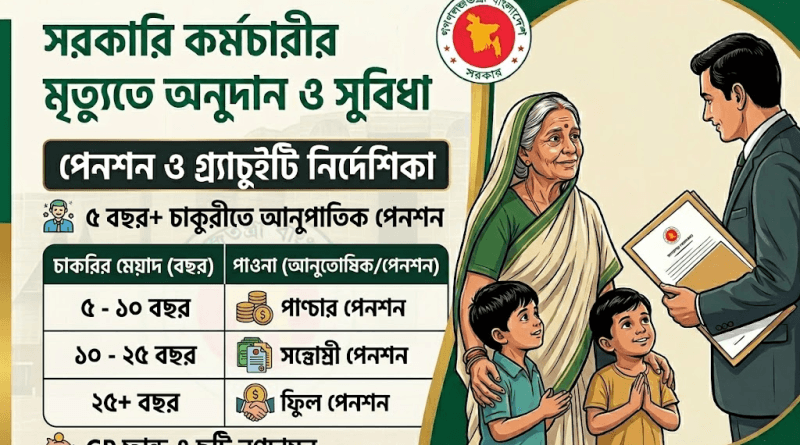 সরকারি চাকুরীরত অবস্থায় মৃত্যু