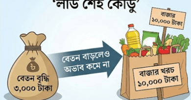 Cartoon Shows a Large Money Sack Representing Salary an Arrow Points Toward a Grocery Bag Labeled with Higher Living Costs 10000 Taka and Filled with Vegetables Illustrating Rising Expenses As Salaries Increase