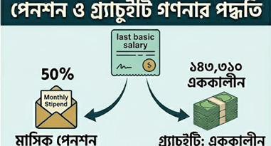 সরকারি চাকরিজীবীদের পেনশন ও গ্র্যাচুইটি
