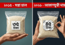 আকাশচুম্বী দ্রব্যমূল্য