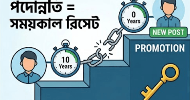 সরকারি চাকরিতে উচ্চতর গ্রেড ও পদোন্নতি