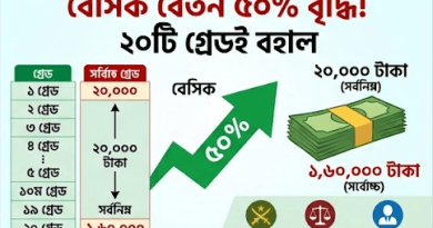 ১১ বছর পর নতুন পে স্কেল