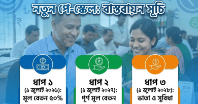 ১ জুলাই থেকে নতুন পে স্কেল
