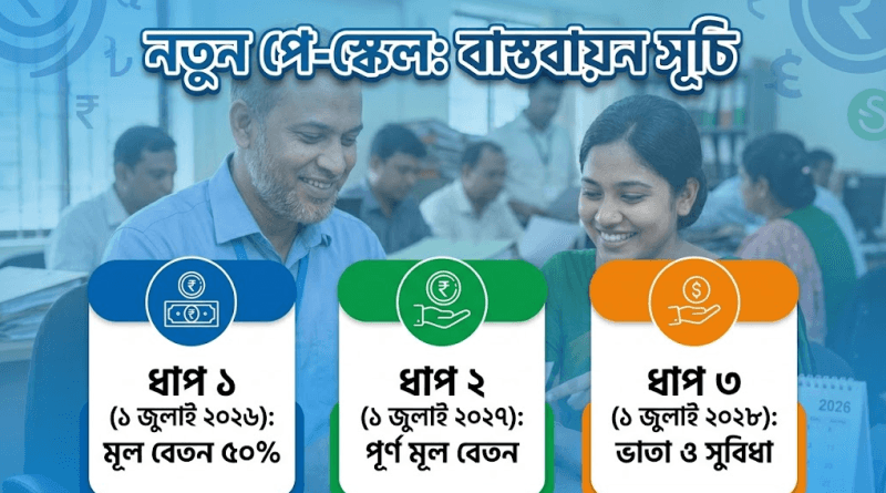 ১ জুলাই থেকে নতুন পে স্কেল