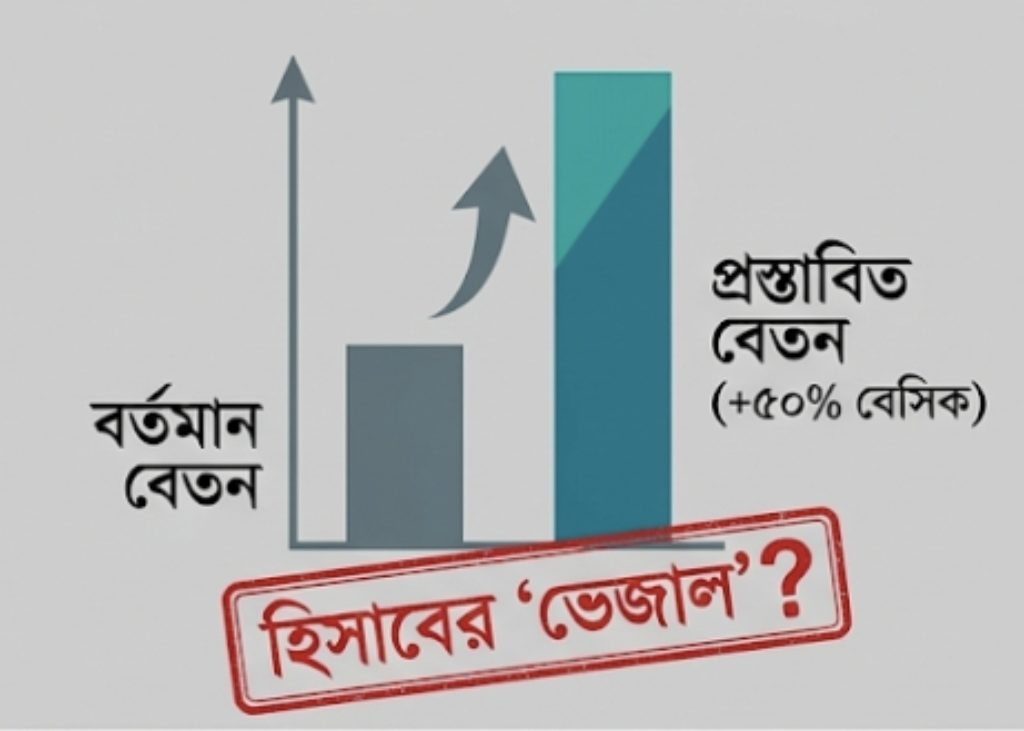 Infographic Bar Chart Comparing Current Salary to Projected Salary with +50 Basic bengali Labels
