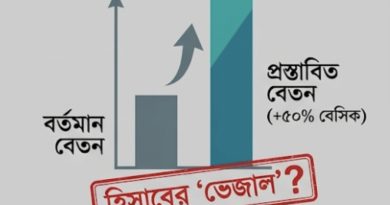 Infographic Bar Chart Comparing Current Salary to Projected Salary with +50 Basic bengali Labels