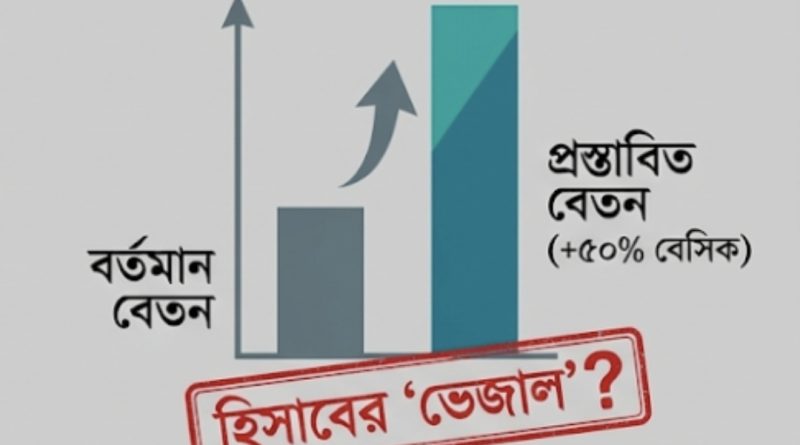 Infographic Bar Chart Comparing Current Salary to Projected Salary with +50 Basic bengali Labels