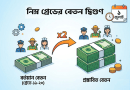 নবম পে স্কেল ২০২৬