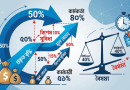 শতাংশের মারপ্যাঁচে নতুন বেতন কাঠামো