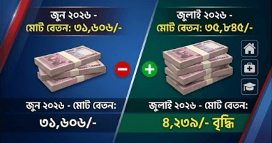 ২০তম গ্রেডের সরকারি কর্মচারীদের বেতন বাড়ছে জুলাইয়ে