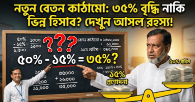 বেতন বৃদ্ধির ৫০% হিসাব ও বিশেষ প্রণোদনার সমন্বয়