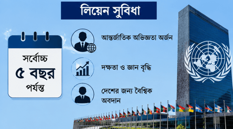 চাকরিরত সরকারি কর্মচারীরা কি জাতিসংঘের সংস্থায় চাকরির আবেদন করতে পারবেন? কী বলছে লিয়েন বিধিমালা