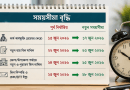 বিল দাখিল ও চেক/EFT ইস্যুর সময়সীমা বাড়ালো অর্থ মন্ত্রণালয়
