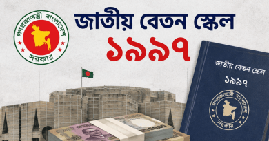 চাকুরী (বেতন ও ভাতাদি) আদেশ ১৯৯৭