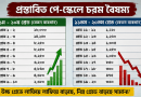 প্রস্তাবিত নতুন পে স্কেলে বৈষম্যের অভিযোগ