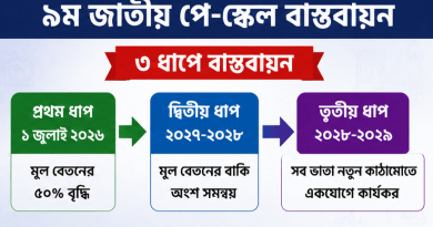 ৯ম জাতীয় পে-স্কেল: জুনেই গেজেটের সম্ভাবনা