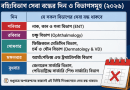 সরকারি কর্মচারী হাসপাতালে কোন ডাক্তার কোন দিন বসে?