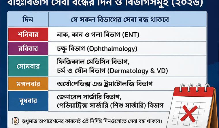 সরকারি কর্মচারী হাসপাতালে কোন ডাক্তার কোন দিন বসে?