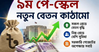 ৯ম পে-স্কেল ঘিরে নতুন বেতন কাঠামোর তালিকা ভাইরাল