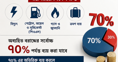 ২০২৫ ২৬ অর্থবছরের সংশোধিত বাজেটে ব্যয় নিয়ন্ত্রণ
