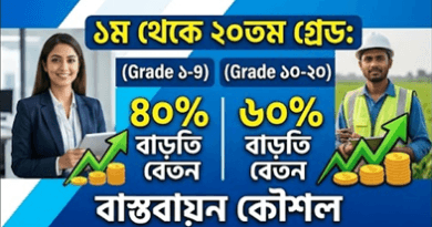 ১ জুলাই থেকে আসছে নতুন বেতন কাঠামো