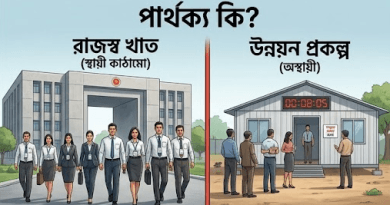 সরকারি চাকরিতে ‘রাজস্ব খাতভুক্ত অস্থায়ী নিয়োগ’