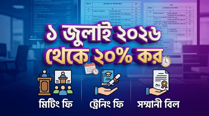 মিটিং, ট্রেনিং ও সম্মানীর ওপর উৎসে আয়কর বেড়ে ২০ শতাংশ: