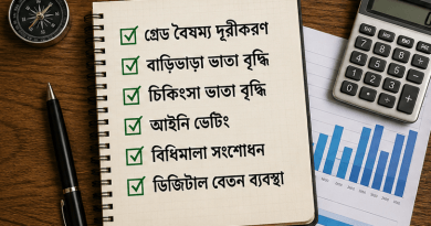 নবম পে-স্কেল বাস্তবায়ন চূড়ান্ত পর্যায়ে