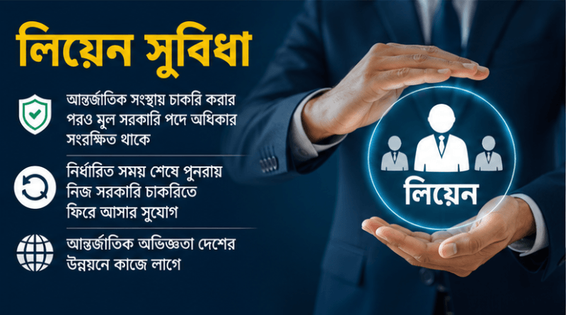 আন্তর্জাতিক সংস্থায় চাকরির সুযোগ