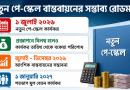 ১ জুলাই থেকেই কি কার্যকর হচ্ছে নবম পে-স্কেল?