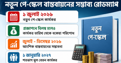 ১ জুলাই থেকেই কি কার্যকর হচ্ছে নবম পে-স্কেল?
