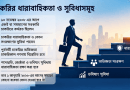 ২৭তম বিসিএসের প্রথম পর্যায়ের নিয়োগপ্রাপ্তদের জন্য বড় স্বস্তি
