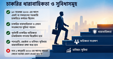 ২৭তম বিসিএসের প্রথম পর্যায়ের নিয়োগপ্রাপ্তদের জন্য বড় স্বস্তি