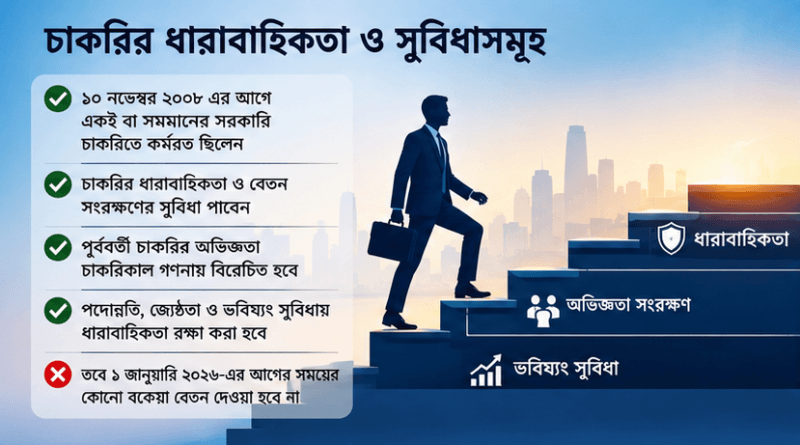 ২৭তম বিসিএসের প্রথম পর্যায়ের নিয়োগপ্রাপ্তদের জন্য বড় স্বস্তি