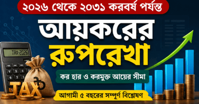 আগামী ৫ বছরের আয়করের রূপরেখা প্রকাশ