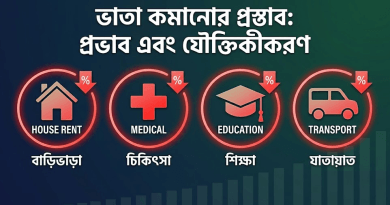 নতুন পে স্কেলে মূল বেতন বাড়লেও কমছে হরেক রকমের ভাতা