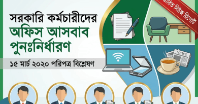 সরকারি কর্মচারীদের অফিস আসবাব ও সরঞ্জাম প্রাপ্তির নতুন প্রাধিকার নির্ধারণ | বাংলাদেশ সার্ভিস রুলস সরকারি কর্মচারীদের অফিস আসবাব ও সরঞ্জাম প্রাপ্তির নতুন প্রাধিকার নির্ধারণ