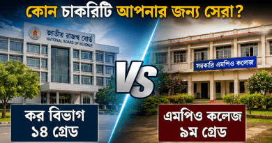কর অঞ্চল-৬–এ ১৪তম গ্রেডের উচ্চমান সহকারী পদ নাকি ৯ম গ্রেডের এমপিও কলেজ?