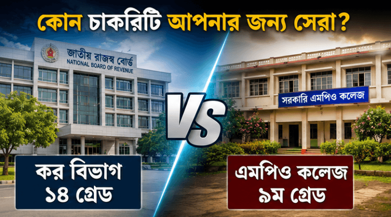 কর অঞ্চল-৬–এ ১৪তম গ্রেডের উচ্চমান সহকারী পদ নাকি ৯ম গ্রেডের এমপিও কলেজ?