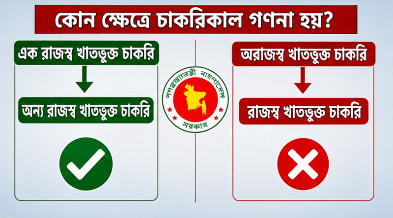পাবলিক বিশ্ববিদ্যালয় থেকে মন্ত্রণালয়ে চাকরি