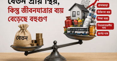 A balance scale with a bag labeled 'Salary' on the left tipping downward, and a right side piled with groceries and everyday essentials, illustrating rising cost of living. Bengali captions reference price increases.