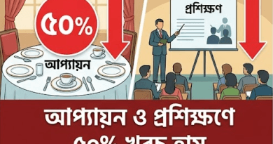 সরকারি ব্যয়ে কৃচ্ছ্রসাধন