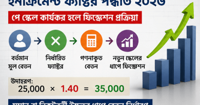 ইনক্রিমেন্ট ফ্যাক্টর পদ্ধতি ২০২৬