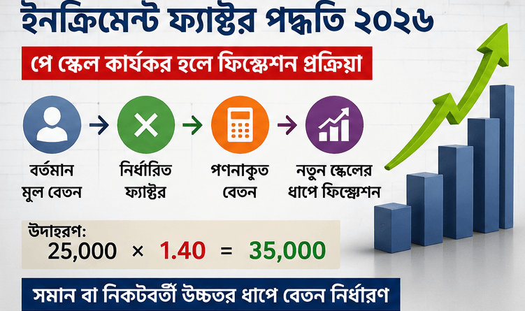ইনক্রিমেন্ট ফ্যাক্টর পদ্ধতি ২০২৬