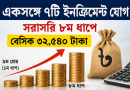 আইএমএফের ঋণ পেতে সরকার এতটা আগ্রহী কেন?