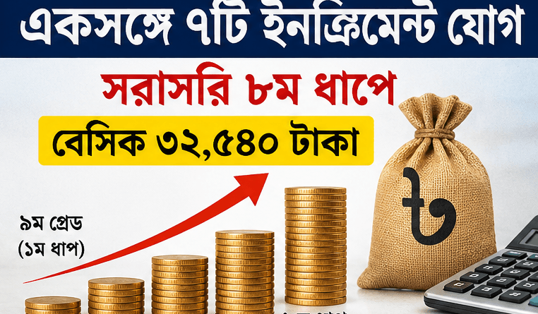 আইএমএফের ঋণ পেতে সরকার এতটা আগ্রহী কেন?
