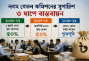 Bengali infographic with three year panels and arrows showing a three-step progression; office workers seated at desks in the background and a large moneybag on the right.